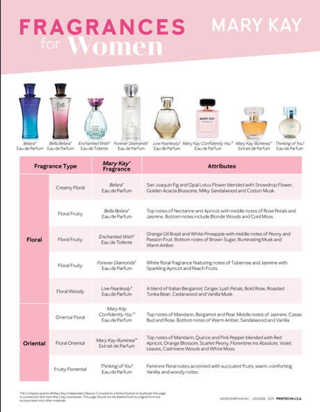 Women's Fragrance